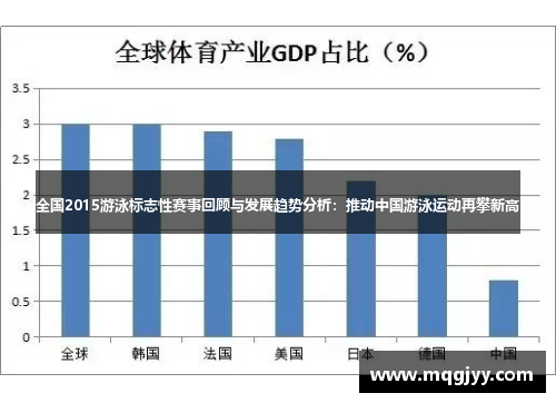 全国2015游泳标志性赛事回顾与发展趋势分析：推动中国游泳运动再攀新高